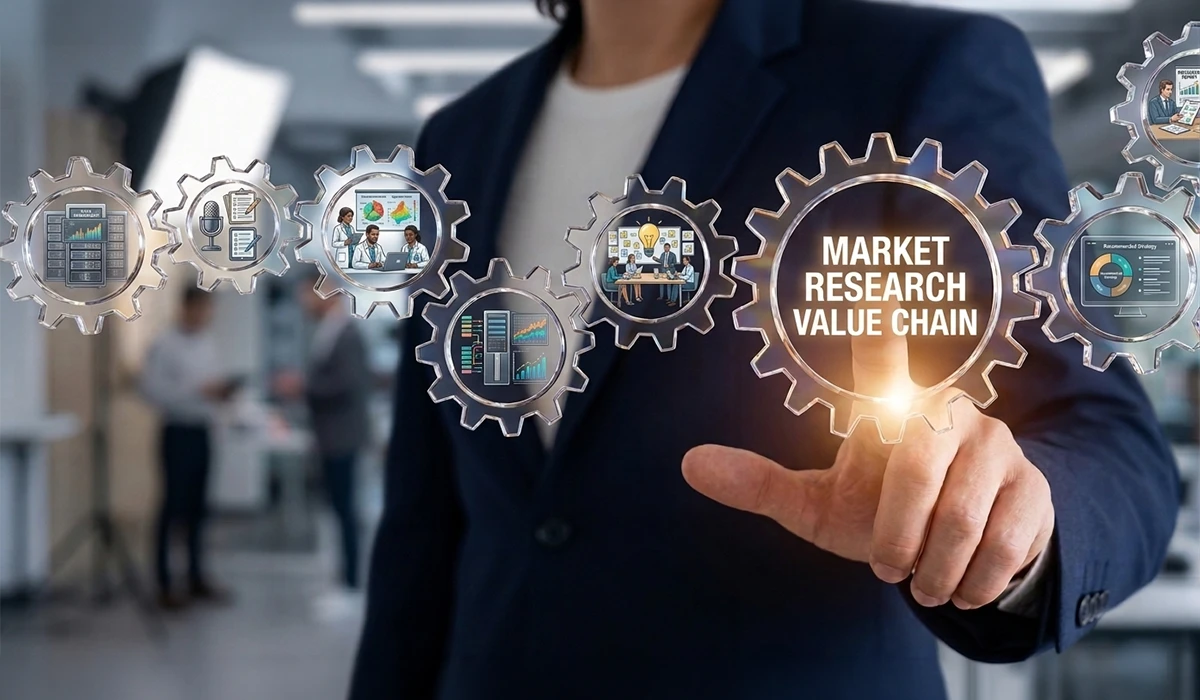 Corporate market research value chain illustration for Value Chain Analysis Consultants in UAE